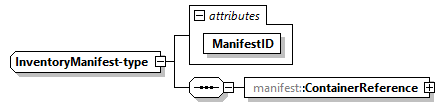 manifest-v1.13-DRAFT-20240202_p193.png