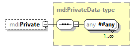 md-v2.12-DRAFT-20240202_p307.png