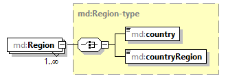 mdmec-v2.12-DRAFT-20240202_p137.png