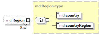 mdmec-v2.12-DRAFT-20240202_p169.png