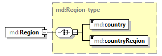 mdmec-v2.12-DRAFT-20240202_p241.png