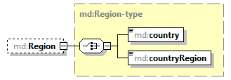 mdmec-v2.12-DRAFT-20240202_p275.png