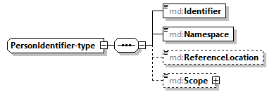 mdmec-v2.12-DRAFT-20240202_p578.png