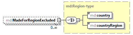 mdmec-v2.12-DRAFT-20240202_p707.png