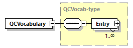 QCVocab-v1.0_p1.png