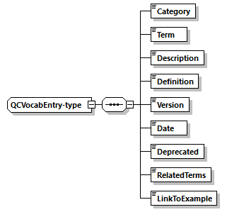 QCVocab-v1.0_p4.png